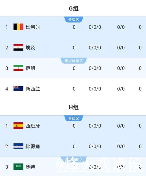 世界杯比分APP最佳推荐指南