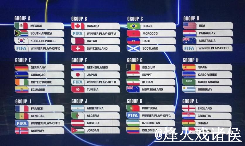 2026年世界杯比分开户热门趋势分析