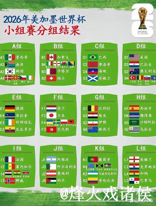 2026年世界杯比分开户热门趋势分析