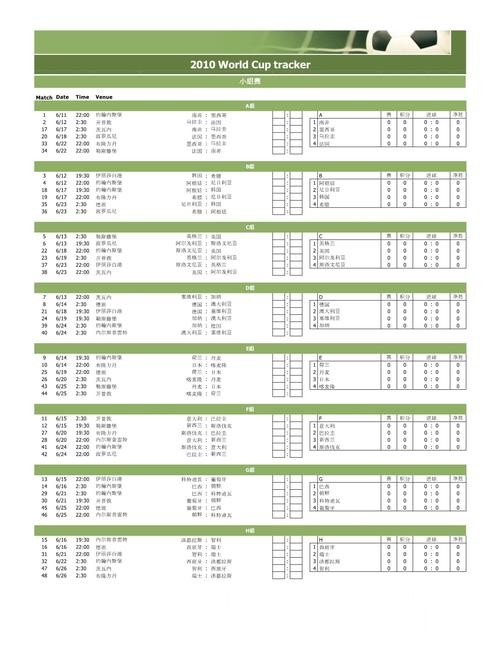深入解读：热门世界杯比分及其分析技巧